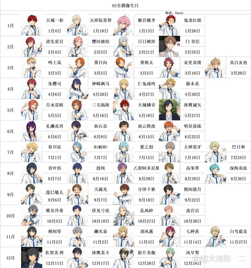 如何养成偶像天团？最强养成攻略来袭！