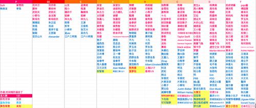 如何养成偶像天团？最强养成攻略来袭！