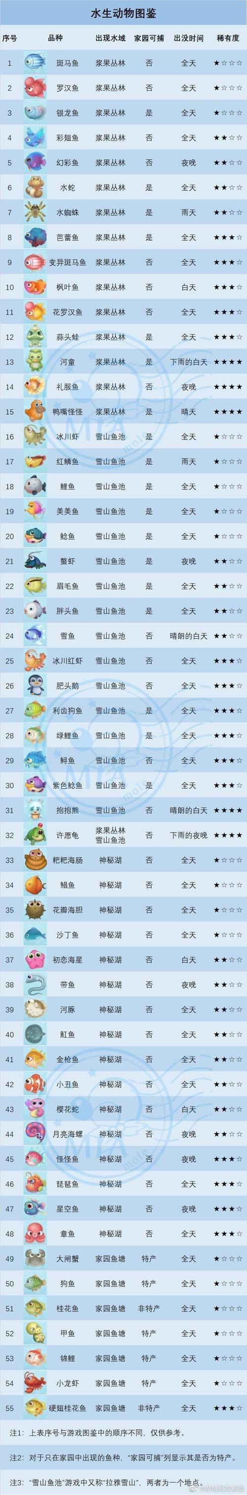 摩尔庄园河童有什么用？兑换奖励是什么？