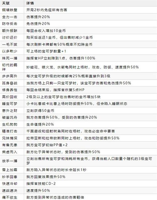 300自走棋与其他自走棋游戏区别在哪里？