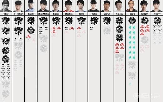 从LOL职业选手到主播，Mayumi的精彩人生