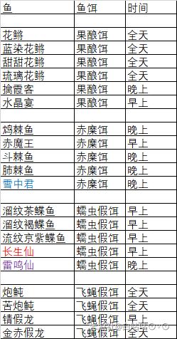 原神手游钓鱼指南：鱼饵种类及获取方法详解，助你成为钓鱼大师！