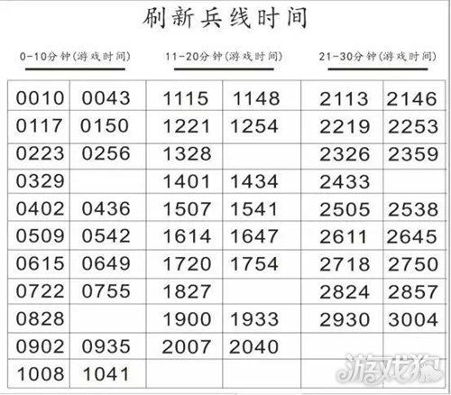 王者荣耀：主宰刷新时间及策略分析，助你轻松掌控战场