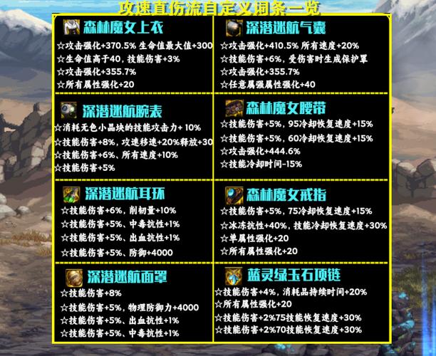 DNF改武器后哪个职业提升最大？武器改版后伤害提升多少？