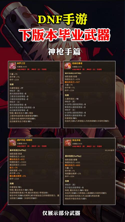 DNF改武器后哪个职业提升最大？武器改版后伤害提升多少？