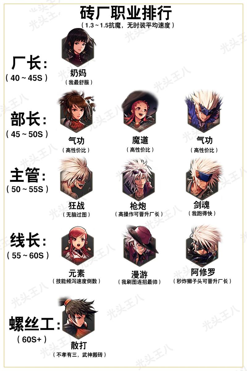 DNF改武器后哪个职业提升最大？武器改版后伤害提升多少？