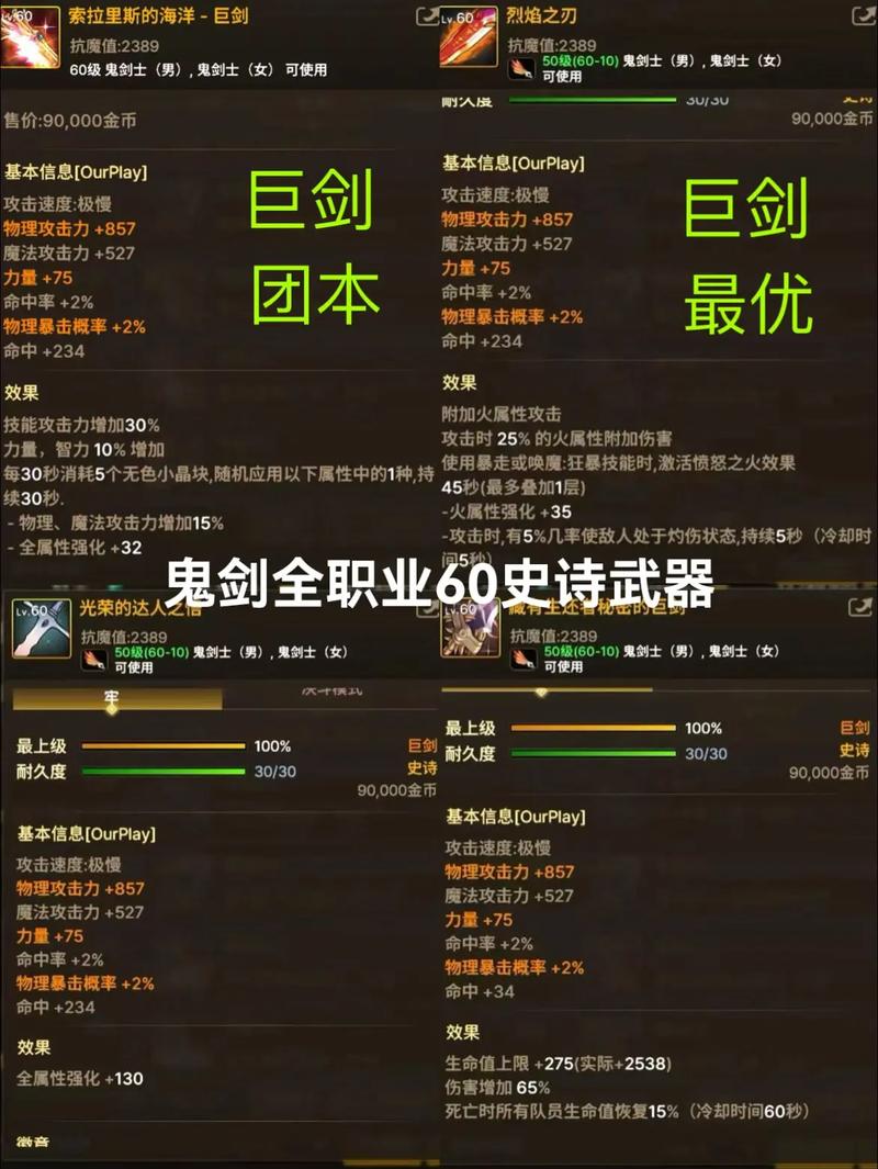 DNF改武器后哪个职业提升最大？武器改版后伤害提升多少？