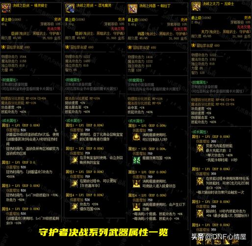 DNF改武器后哪个职业提升最大？武器改版后伤害提升多少？