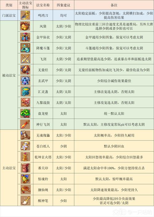 大唐官府技能分析：不同流派技能选择推荐