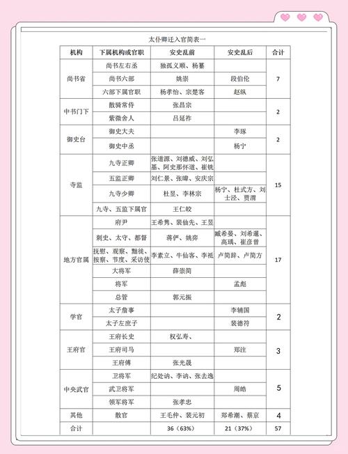 大唐官府技能分析：不同流派技能选择推荐