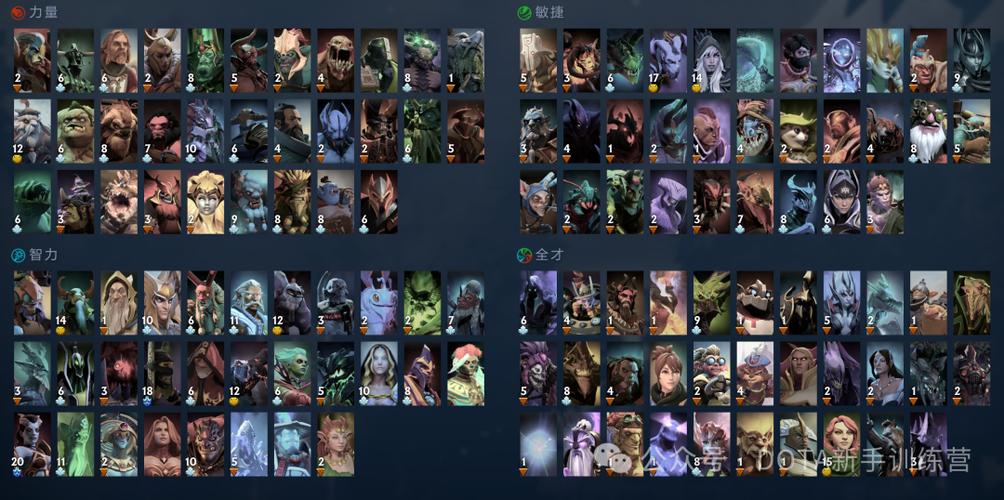 DOTA2谜团技能详解：玩转黑洞，掌控团战节奏