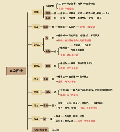你知道东道主的“东道”指什么吗？一文读懂