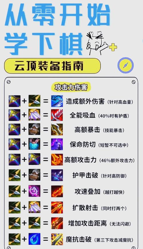 300自走棋游戏攻略：教你轻松赢得每一局