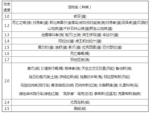 猎人宝宝抓捕技巧：高效驯服宠物的实用方法分享