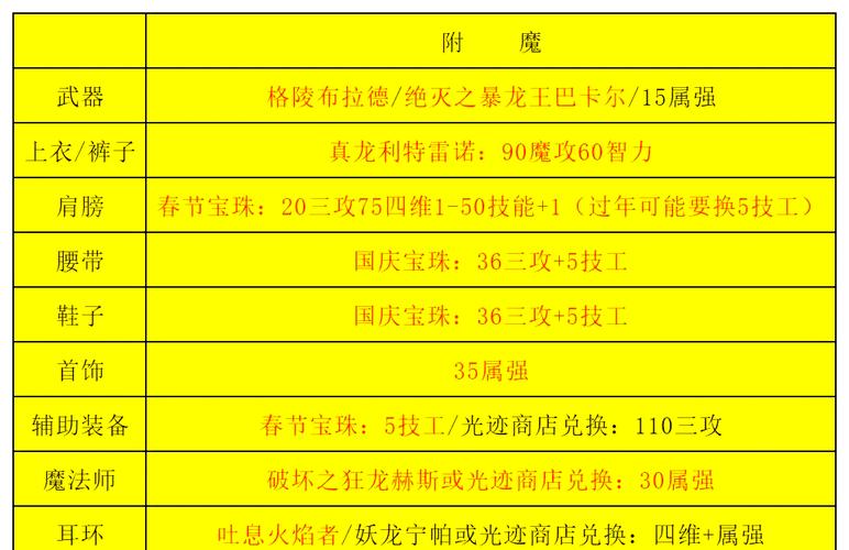 DNF男气功职业特性深度解析，成为顶级高手秘诀！