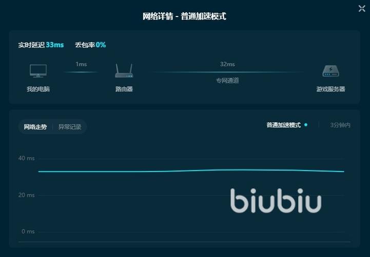biubiu加速器：阿里出品，电竞级游戏加速体验