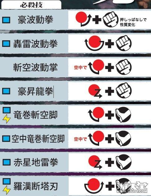 街霸4出招表大全：新手必备格斗游戏按键技巧