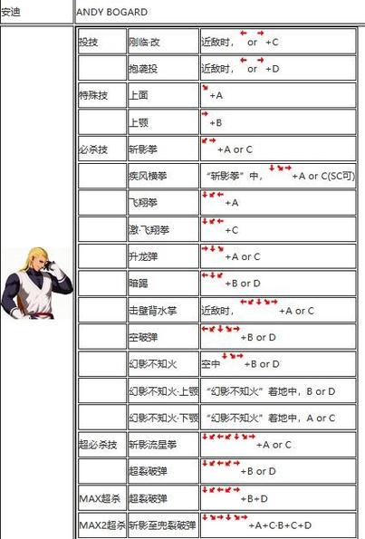 街霸4出招表大全：新手必备格斗游戏按键技巧