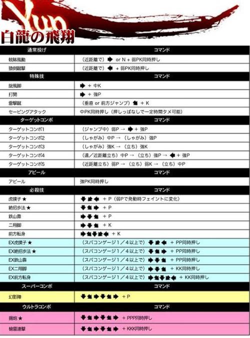 街霸4出招表大全：新手必备格斗游戏按键技巧