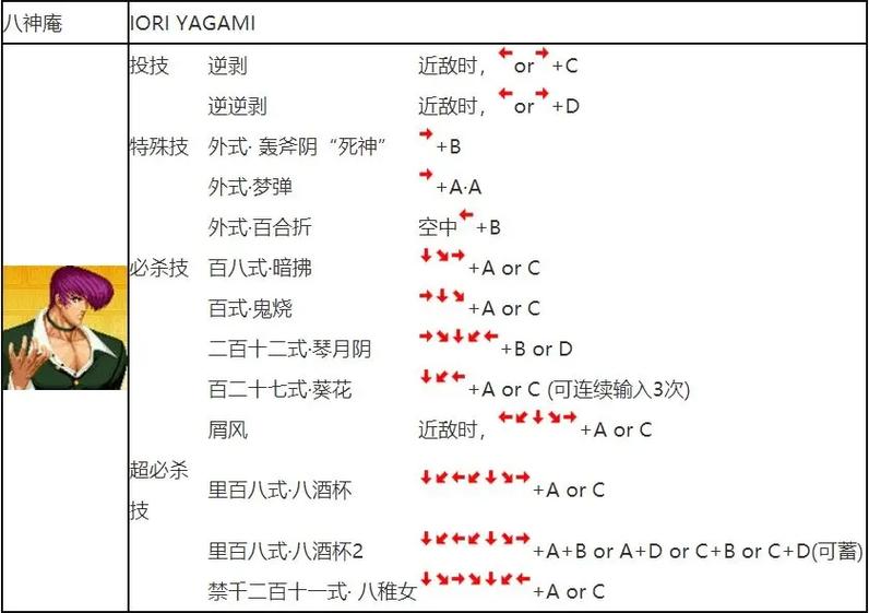 街霸4出招表大全：新手必备格斗游戏按键技巧