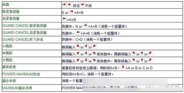 街霸4出招表大全：新手必备格斗游戏按键技巧