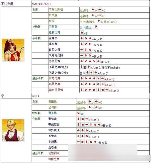 街霸4出招表大全：新手必备格斗游戏按键技巧