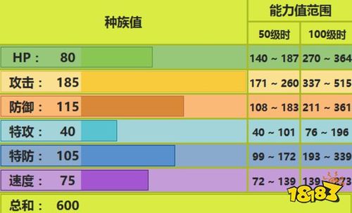 超强赫拉克罗斯：属性技能及最佳配招推荐