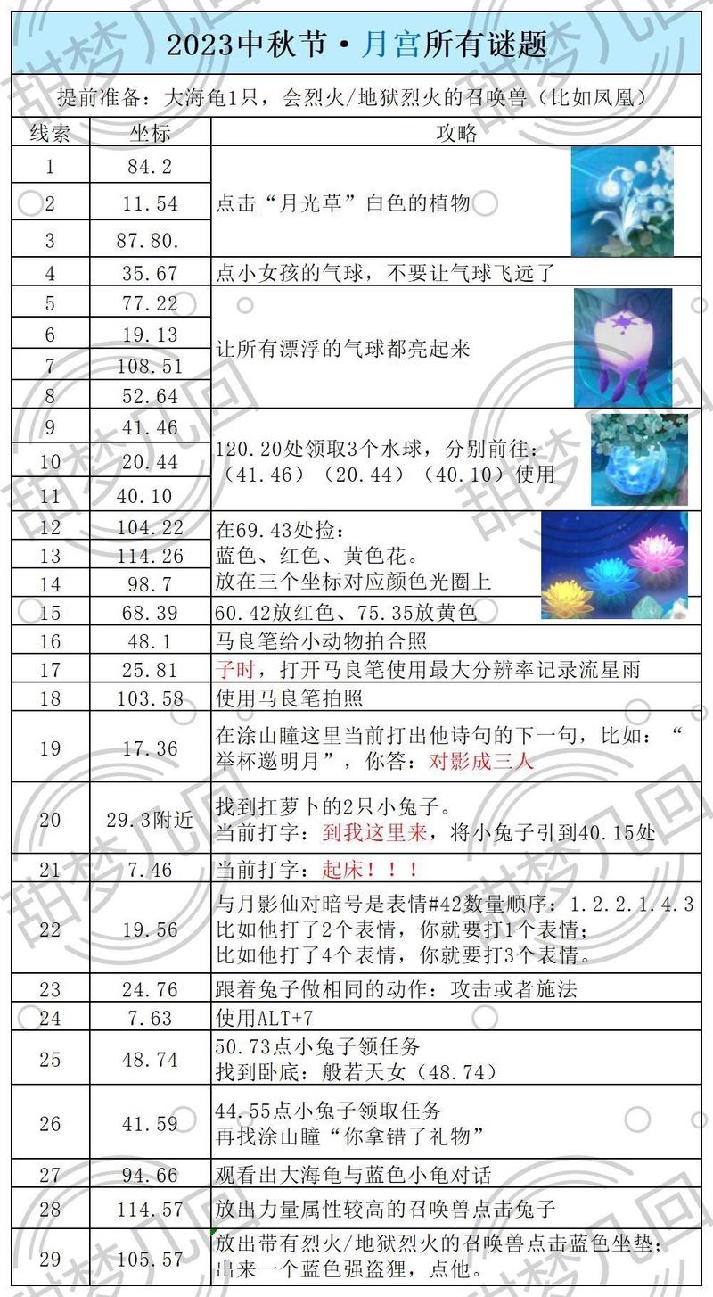 梦幻西游游戏灯谜：趣味解谜，赢取丰厚奖励