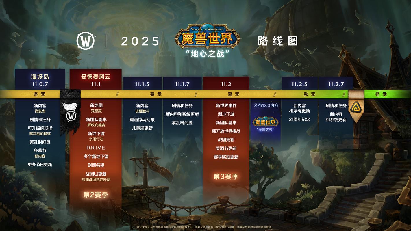 联盟玩家必看：升级路线及经验分享