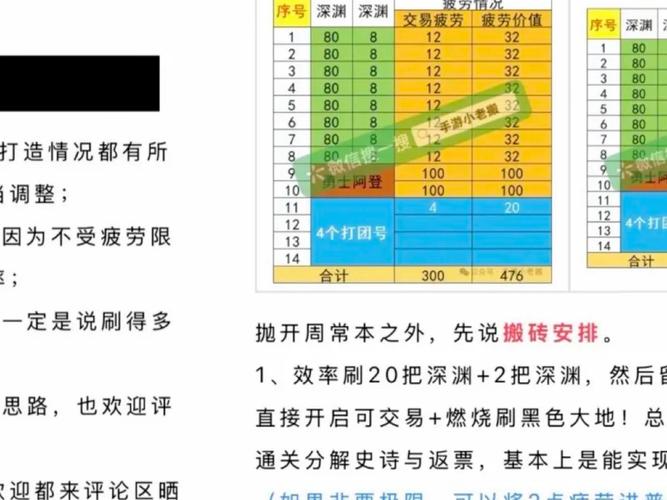 DNF祭坛新玩法详解：爆率高吗？值得一刷吗？