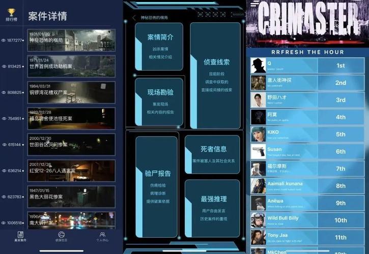 犯罪大师：致命的协奏曲，谁是真正的凶手？