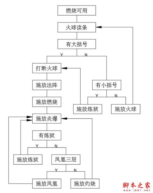 火法输出循环详解：快速提升你的输出效率