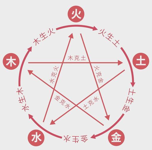 火法输出循环详解：快速提升你的输出效率