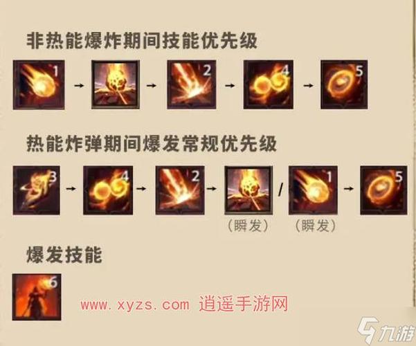 火法输出循环详解：快速提升你的输出效率