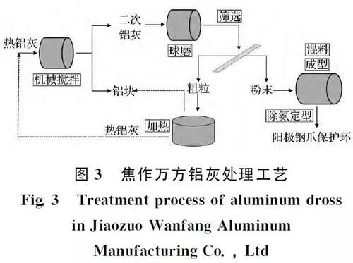 火法输出循环详解：快速提升你的输出效率