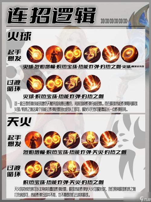 火法输出循环详解：快速提升你的输出效率
