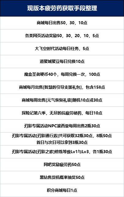 刃影快速升级攻略：新手必看经验分享与技巧
