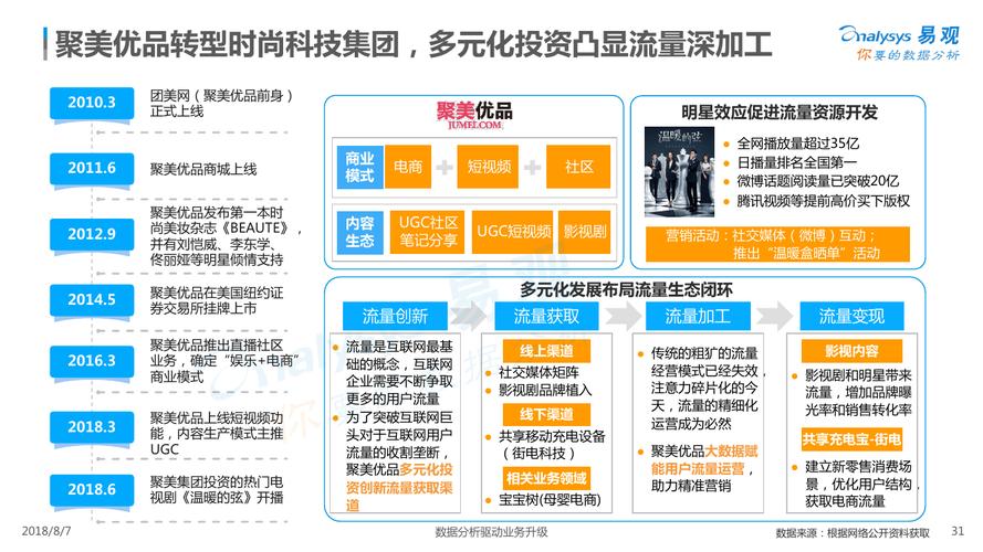 如何利用聚美优品微博提升产品销量和品牌知名度？