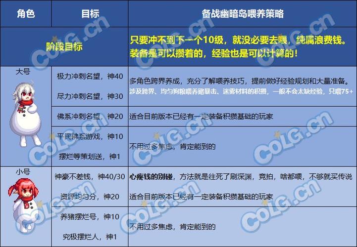 如何快速DNF冲级？最全升级技巧分享