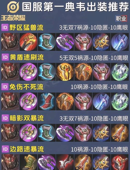蝎子打野出装推荐：提升胜率的装备选择
