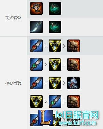蝎子打野出装推荐：提升胜率的装备选择