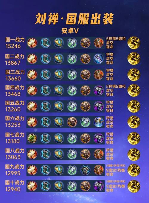 蝎子打野出装推荐：提升胜率的装备选择