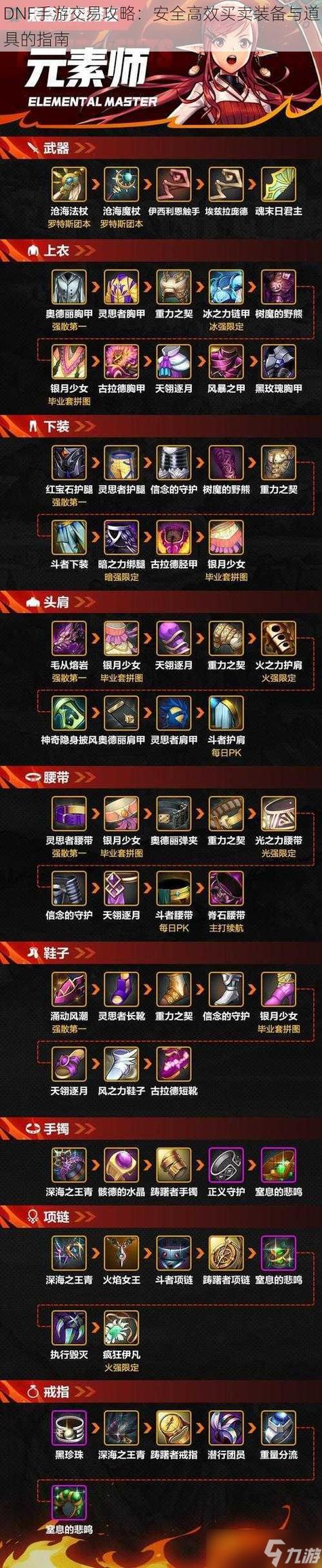 最新DNF瞎子刷图加点：提升效率的实用指南