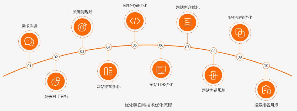 提升效率必备！教你如何使用链接搜索引擎