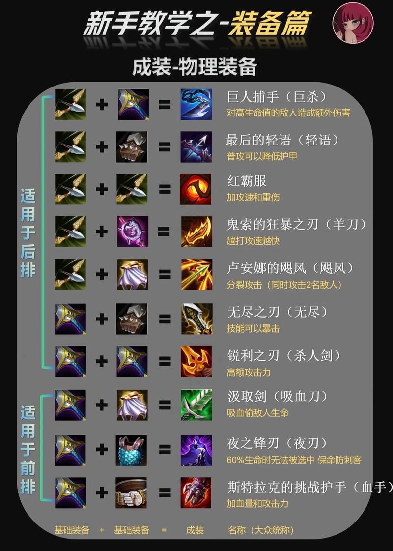 快速上手宝石骑士：简单易懂的出装指南