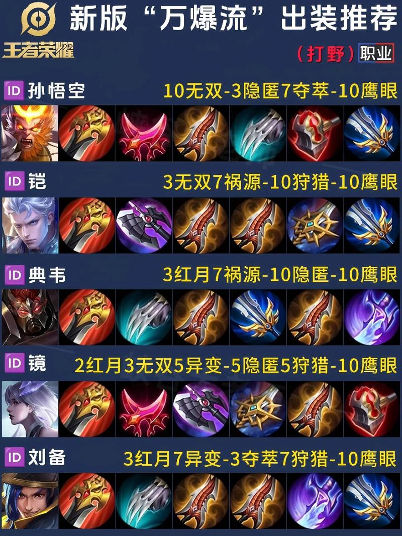 快速上手宝石骑士：简单易懂的出装指南