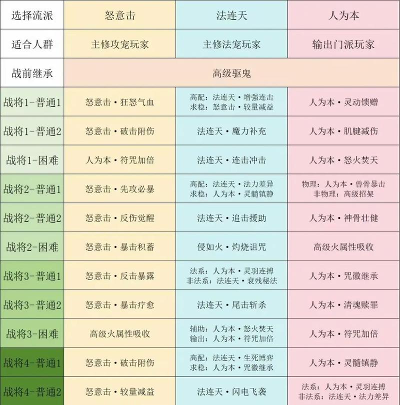 巅峰梦幻龙族秘籍：快速升级，轻松获得神级装备
