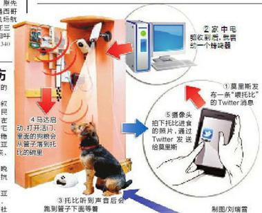 告别邮寄！远程写狗和加密狗共享的实用技巧