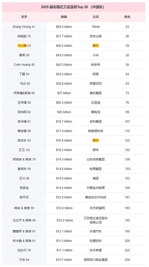 Top25榜单新鲜出炉！谁是你的心头好？