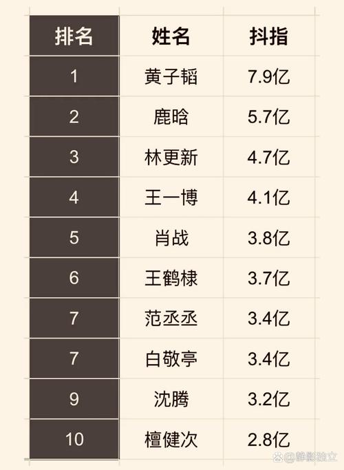 Top25榜单新鲜出炉！谁是你的心头好？